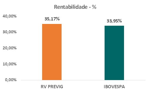 Rentabilidade 2